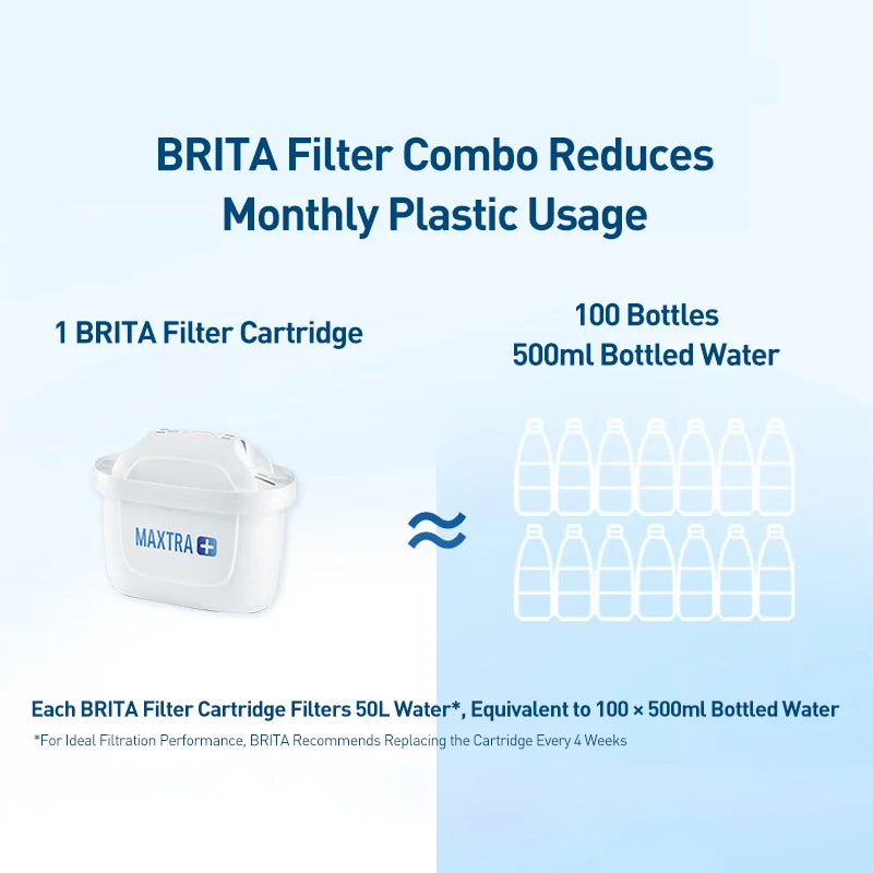 BRITA Marella Ocean 3.5L Water Filter Kettle Cartridge Purify Kettle Activate Carbon Water Filter Kettle Water Purifier