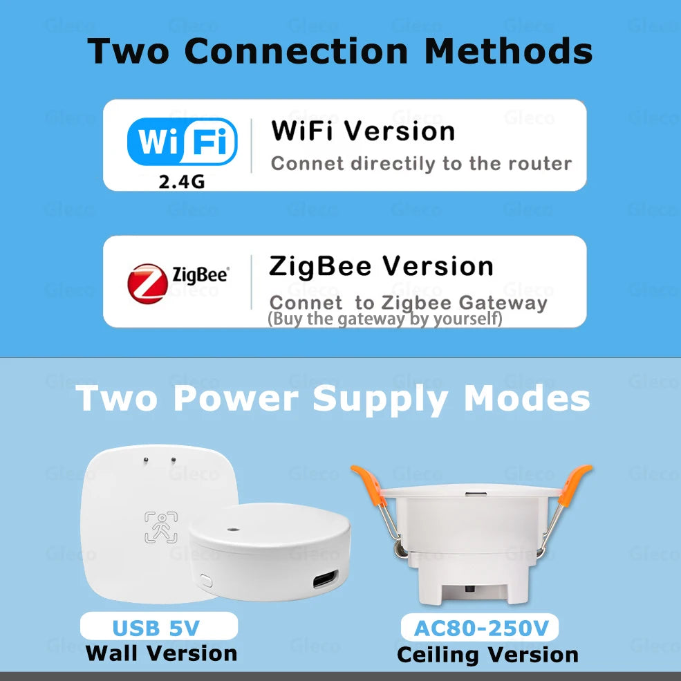 5.8G/24G ZigBee Wifi MmWave Human Presence Motion Sensor Detector With Luminance/Distance Detection Tuya Smart Home Automation