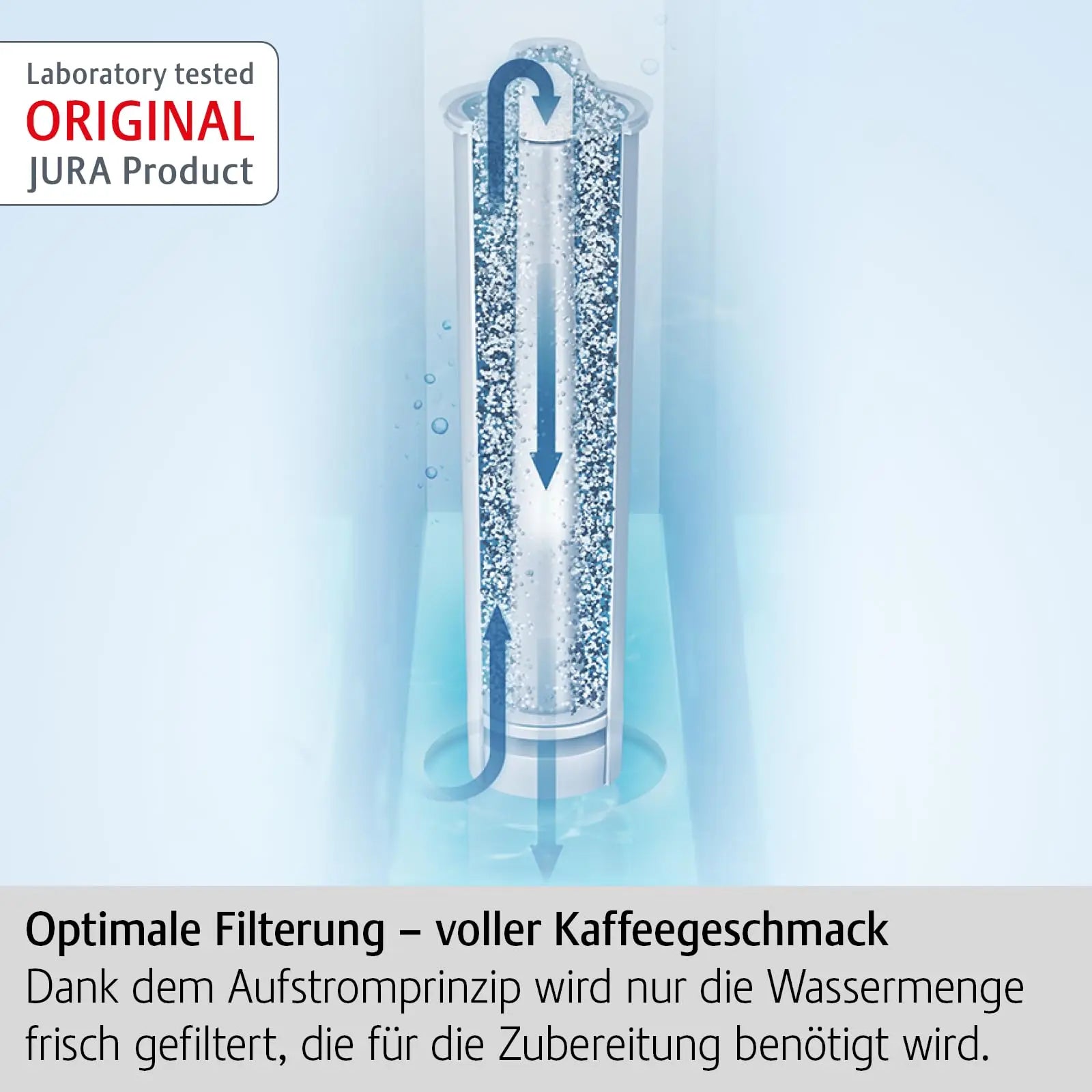 JURA - CLARIS White filter cartridge against limescale deposits - TÜV-certified Hygiene - Pack of 3 - 68739