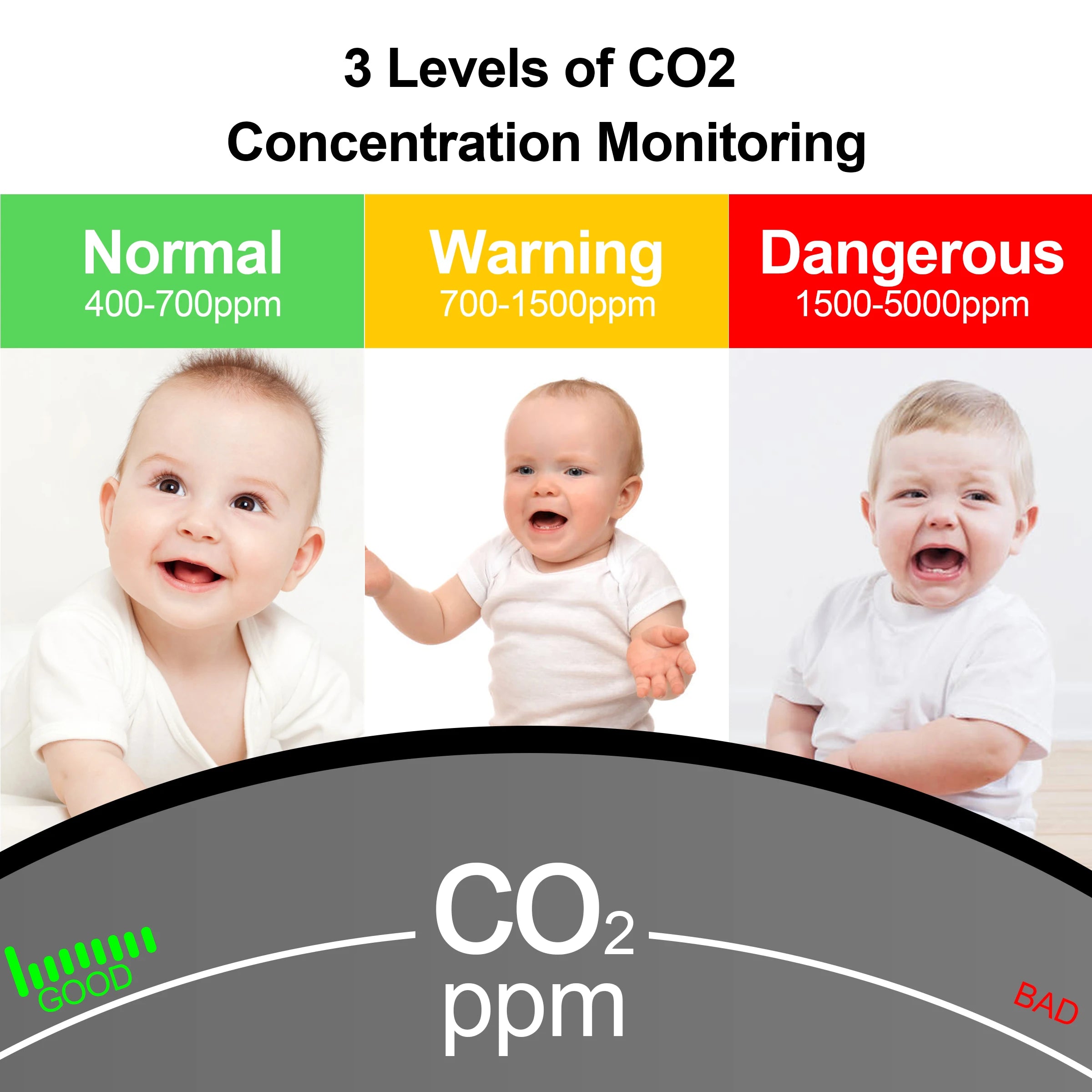GIRIER Tuya WiFi CO2 Detector Indoor Smart Carbon Dioxide Monitor Built-in Temperature and Humidity Sensor work Smart life APP