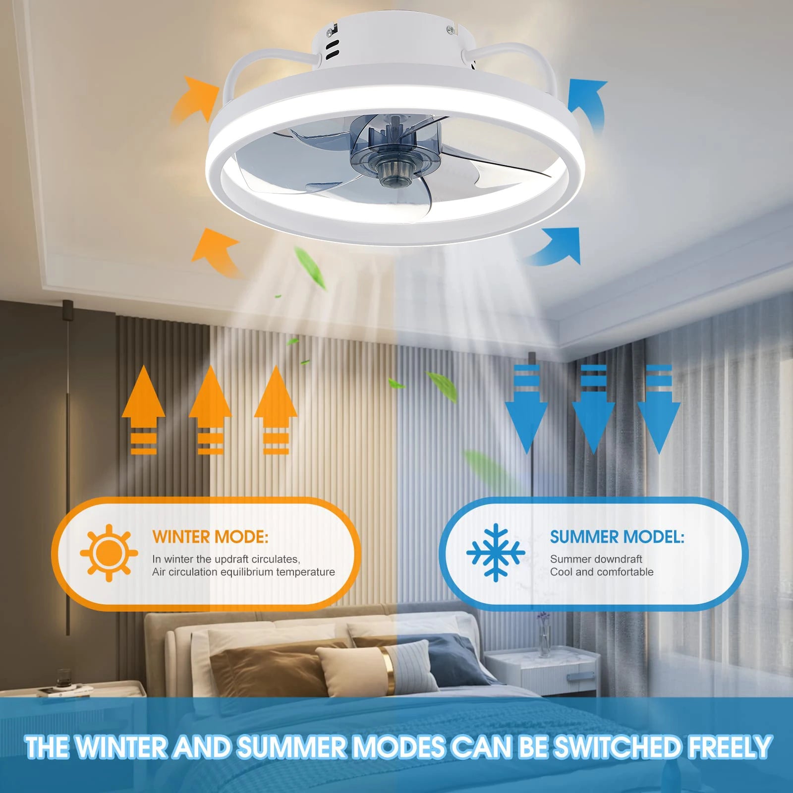 Smart Fan Light with Remote Control Modern Dilent Dimmable LED Ceiling fan with Light for Home Kitchen Living Room Bedroom