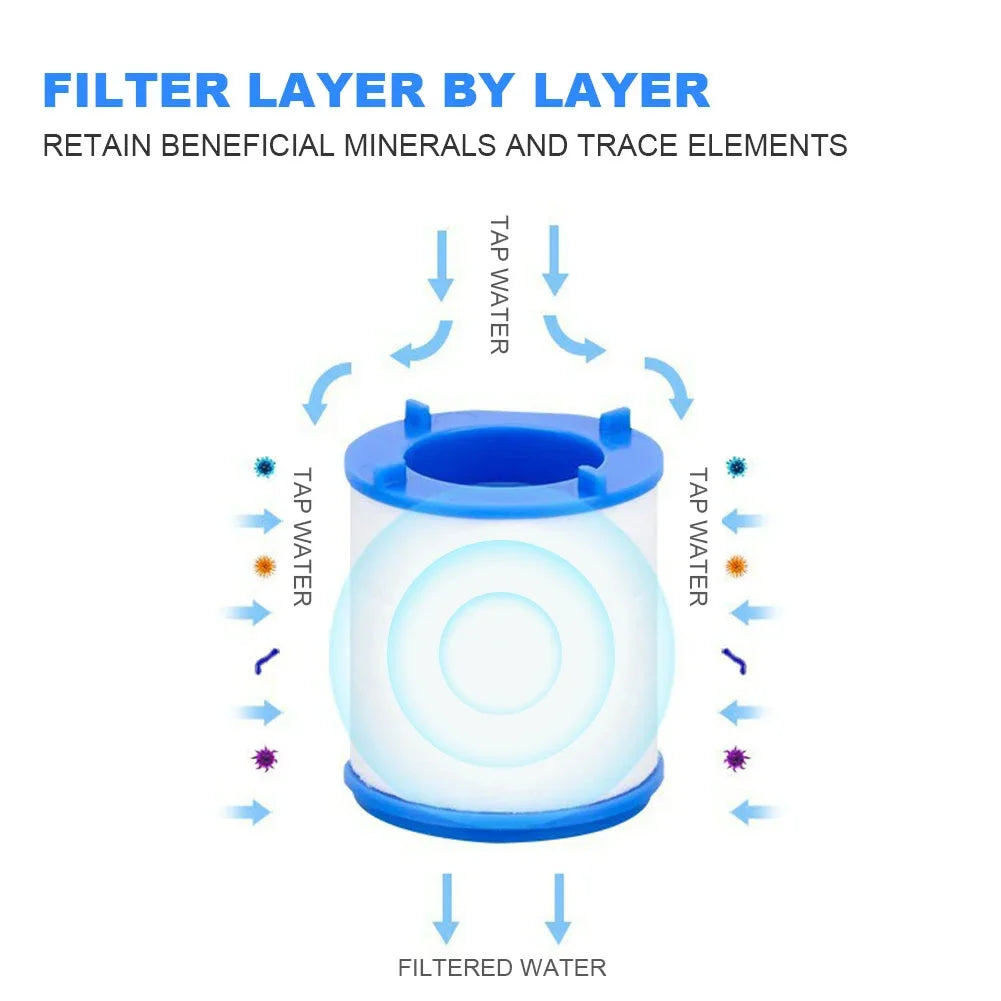 Faucet Filter Element Purifier Sprayer Head Household Water Purifier Filter Shower Remove 360° Chlorine Heavy Metal Filtered