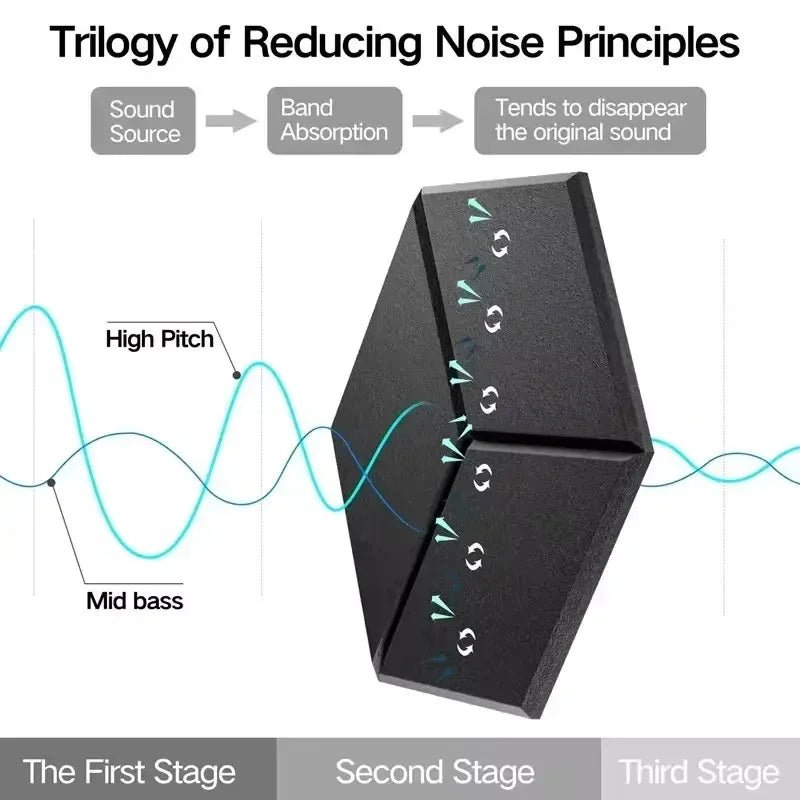 12 Pcs Self - Adhesive Hexagon Sound Insulation Foam Panel Home Studio Office Decoration Sound Insulation Panel Wall Sticker - Bakesbyemily.com