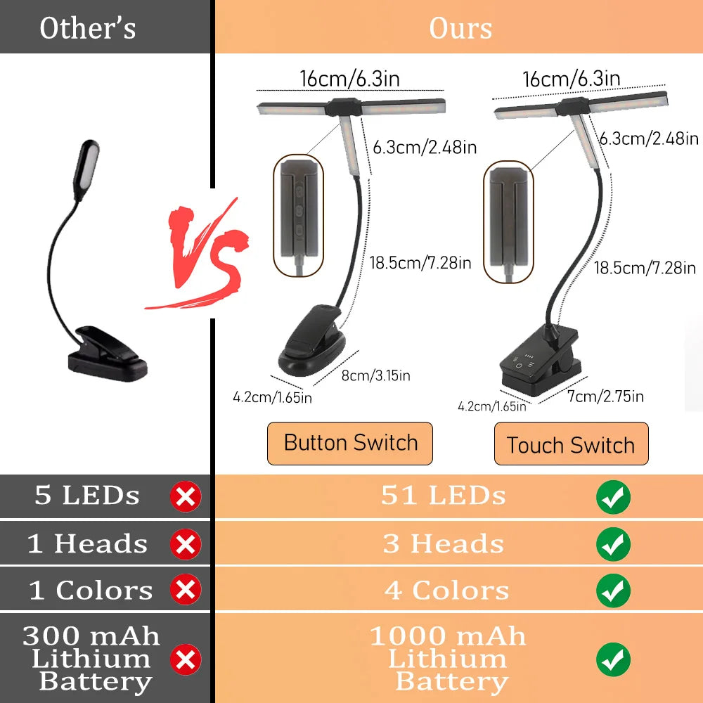 Eye-care 51 LED Clip Reading Book Lamp 4 Colors Modes Adjustable Brightness Flexible Rotating Desk Lights Bedroom Night Light