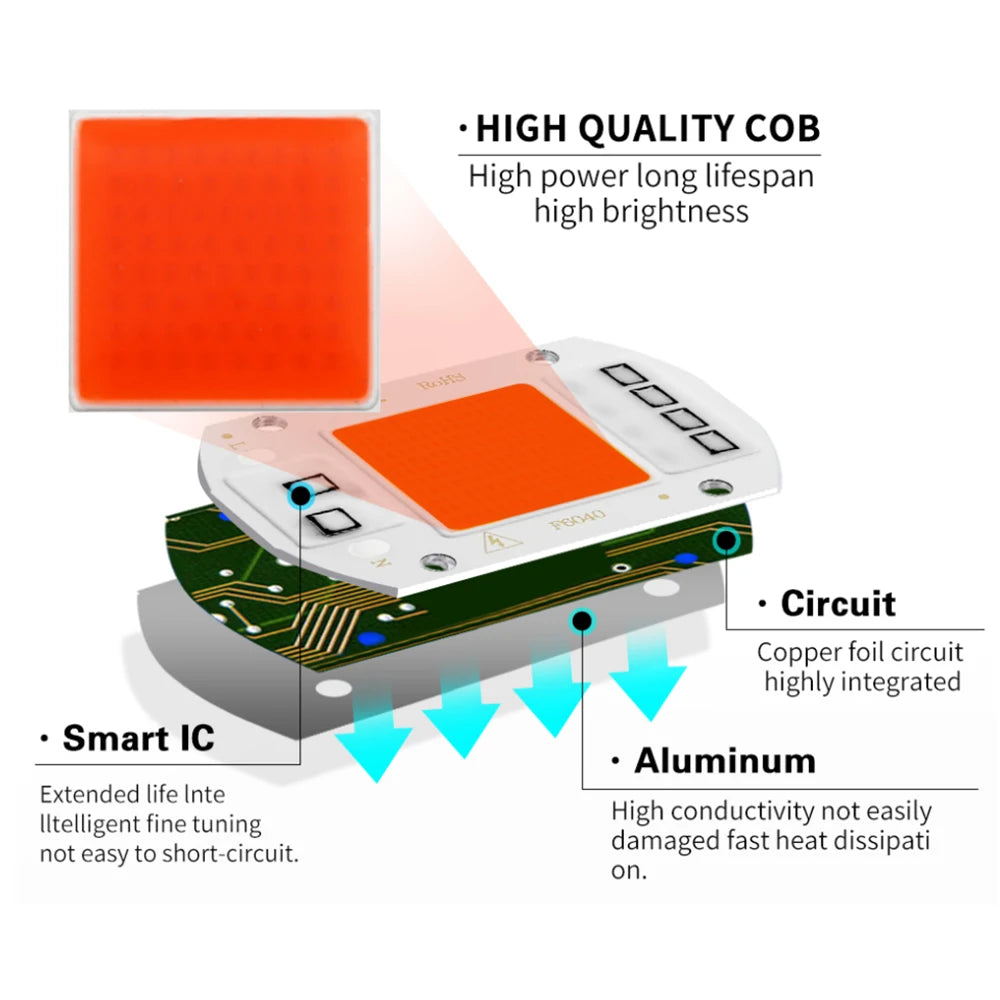 LED Grow Light Full Spectrum COB LED Chip AC220V No need driver Phyto Lamp For Indoor Plant Light Seedling Grow Lamp