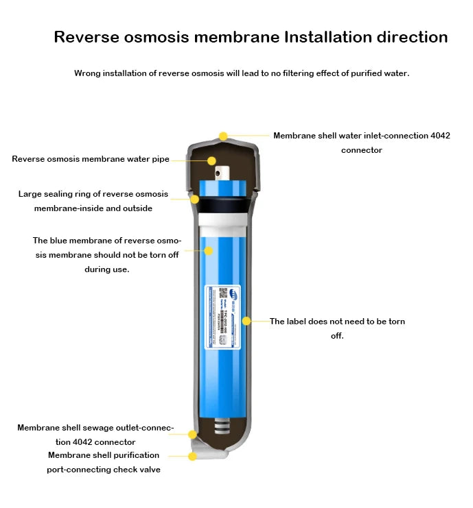 50G/75G/100G/150G Home Kitchen Reverse Osmosis RO Membrane Replacement Water System Filter Purifier Water Drinking Treatment