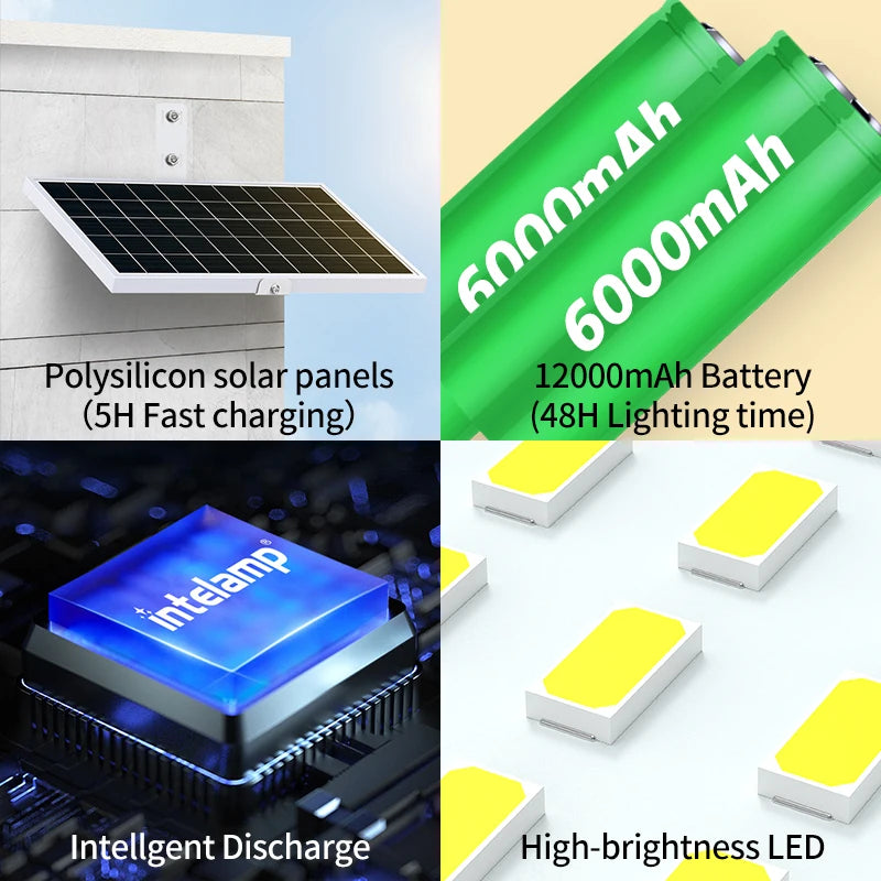 INTELAMP Solar Motion Sensor Floodlight with Remote Control, High Brightness 2500lm, 18000mAh, Suitable for Various Scenarios