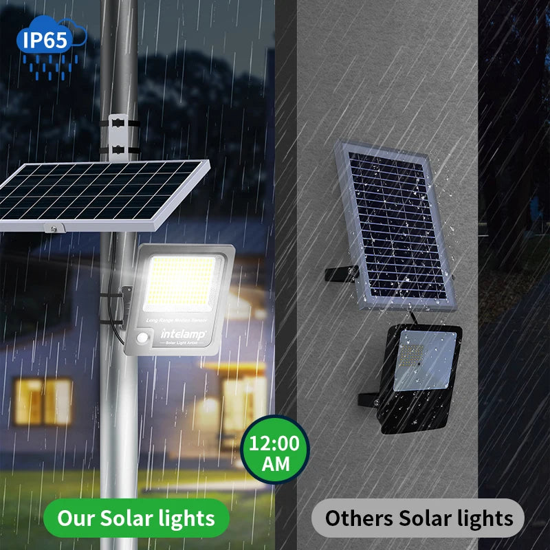 INTELAMP Solar Motion Sensor Floodlight with Remote Control, High Brightness 2500lm, 18000mAh, Suitable for Various Scenarios