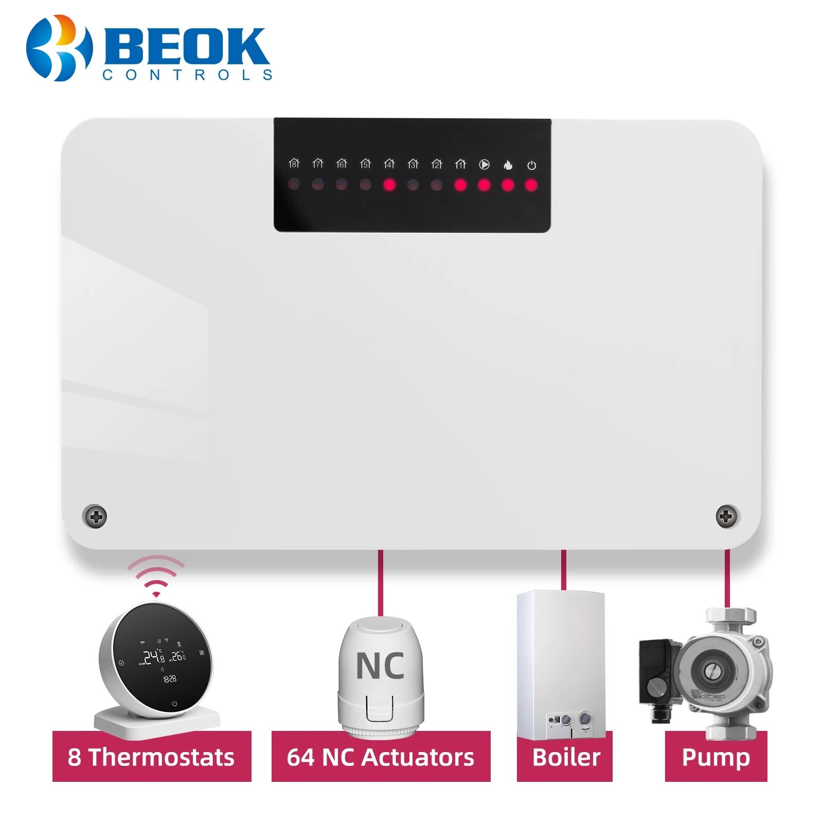 Beok Zone Heating 8-channel Wireless Thermostat Controller Central Smart Heating for Gas Boiler Water Floor Actuator System