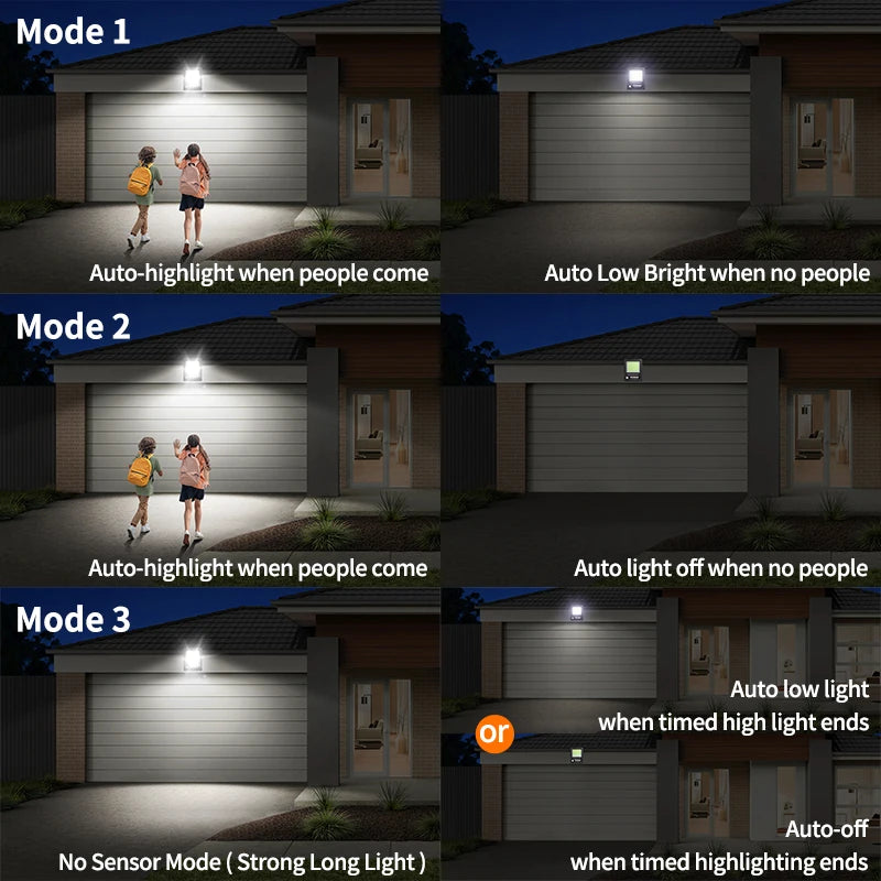 INTELAMP Solar Motion Sensor Floodlight with Remote Control, High Brightness 2500lm, 18000mAh, Suitable for Various Scenarios