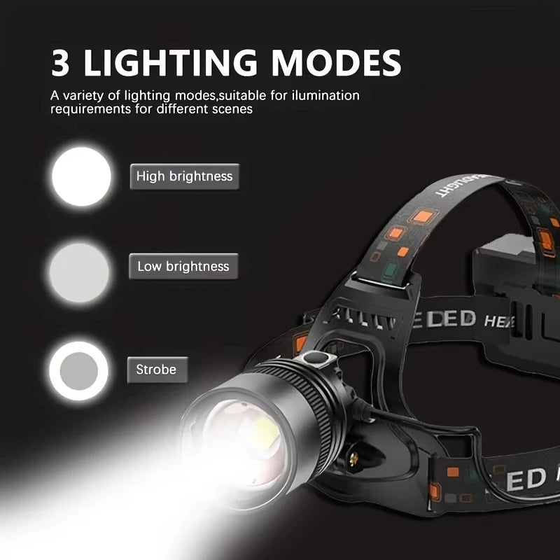Powerful LED Headlamp Aluminium Alloy Headlight Led Head High Lumen Rechargeable Led Headlamp Camping Searching Hunting Fishing