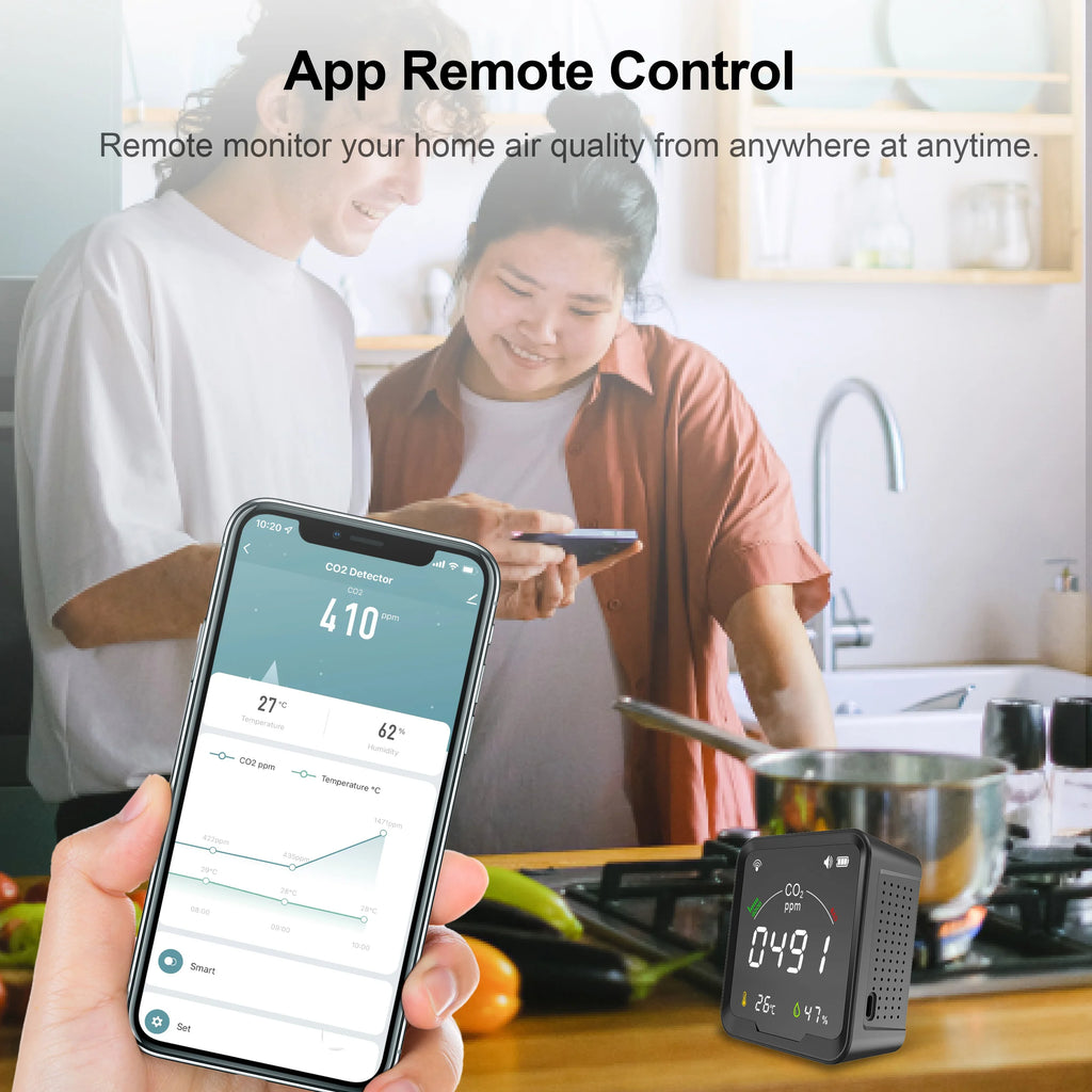 GIRIER Tuya WiFi CO2 Detector Indoor Smart Carbon Dioxide Monitor Built-in Temperature and Humidity Sensor work Smart life APP